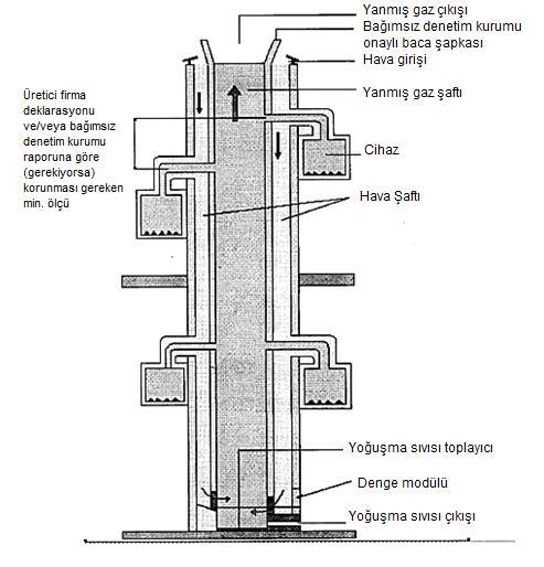 10.2 Yapım Esaslarına Göre Bacalar Şekil 31 -Hava-Atık gaz Bacası Atık gaz bacaları yapım esaslarına göre dört ana gruba ayrılır. 10.2.1 Tek cidarlı bacalar Tek cidardan mamul, metal, seramik, beton, plastik ve kompozit malzemeden oluşan baca sistemleridir.