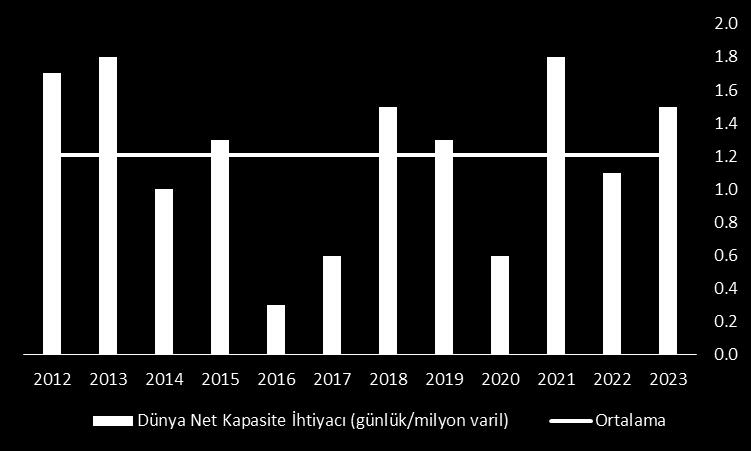 rafineri altında faaliyetlerine devam etmektedir. Türkiye nin ilk petrol rafinerisi olması ile beraber Avrupa nın 7 nci büyük, Dünya nın ise 26 ncı büyük rafinaj kapasitesine sahiptir.