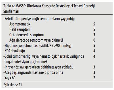 MASCC Skoru Bolaman Z, Febril