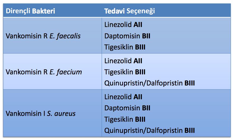 Etkene Yönelik Antibiyoterapi ECIL