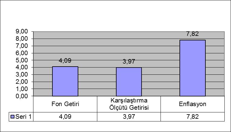 Ayrıntılar için performans sunuş raporuna bakılmalıdır.