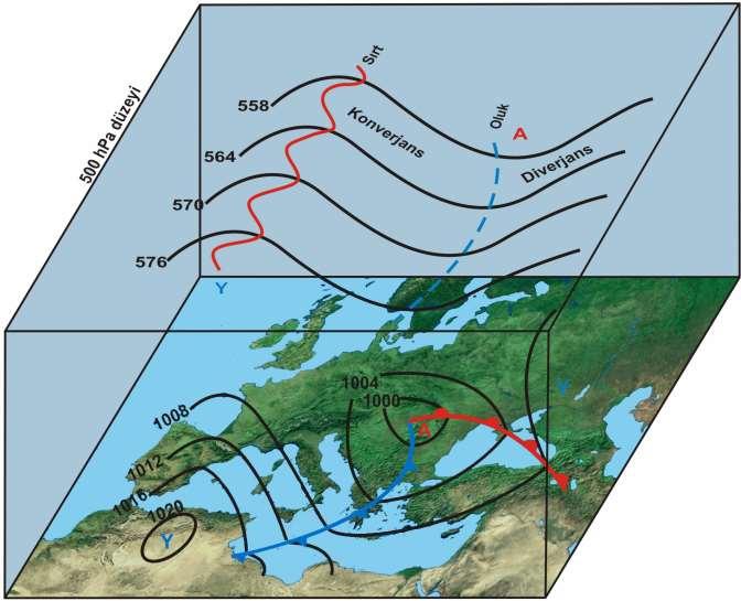 Kışın Avrupa üzerinde ve Akdeniz havzasında yüzeyde oluşan cephesel alçak basınç ve dinamik yüksek basınç sistemleri ile onların oluşumunu ve