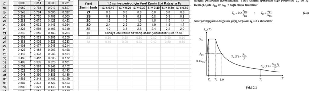 Enterpolasyon ile ara değerlerin bulunması Kullanım Örnekleri: Değişken seçimi yapılarak, değişkene ait parametrelerle işlem yapılması (Ör.