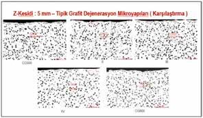 Tablo 3: Su Ceketi ve Silindir Kafası Dökümlerinde Grafit Dejenerasyon Seviyesi Daha sonrasında diğer ticari boyalar ile motor bloklarında deneme dökümler gerçekleştirilmiş ve grafit dejenerasyon