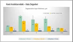 Dikkat edilen diğer husus ise kesit kalınlığı azaldıkça grafit dejenerasyon seviyesi de azalma eğilimi göstermiştir.