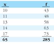 y Örnek: x serisi için, A. Ortalama = 13 ve σ x =.7386 y serisi için, A. Ortalama = 57 ve σ y = 11.9373 Görüleceği gibi, σ y > σ x dir.