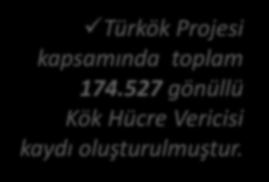 BAĞIŞÇI SAYISI GVM'LER 2014 2015 2016 TOPLAM ORTA ANADOLU GVM 1.540 6.272 6.327 14.139 BATI ANADOLU GVM 638 3.425 4.375 8.438 İÇ ANADOLU GVM 1.169 3.658 3.460 8.287 DOĞU AKDENİZ GVM 1.028 5.426 3.