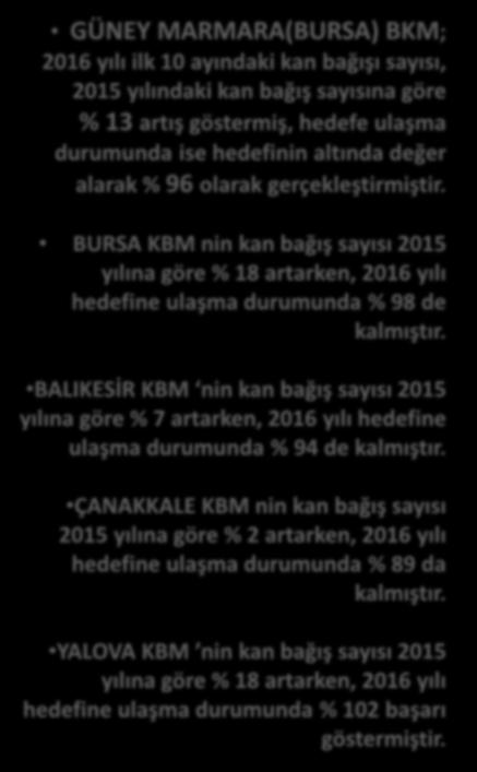 9.954 9.155 12.355 9.754 13.116 13.111 13.718 11.479 10.215 10.191 9.206 GÜNEY MARMARA(BURSA ) 7.086 10.263 9.031 11.420 10.312 9.288 8.748 11.373 9.665 12.046 12.023 10.495 9.155 12.355 10.