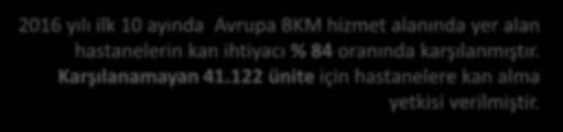 2016 YILI AVRUPA EKİP VERİMLİLİĞİ 61 56 55 51 53 47 44 45 42 39 - - AVRUPA 'NİN BÖLGE KAN İHTİYACINI KARŞILAMA DURUMU Hemoglobin Düzeyinin Yüksek İlaçlar: Antibiyotik Kullanımı Cinsel İlişki: Para