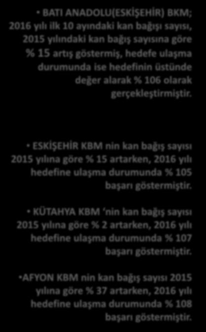 5.862 7.422 5.140 5.053 BATI ANADOLU(ESKİŞEHİR) 2015-2016 YILLARI BA (ESKİŞEHİR) KAN BAĞIŞ SAYILARI 9.239 6.298 7.780 5.901 8.114 7.959 5.680 5.034 3.605 4.197 6.239 5.867 5.029 6.474 4.786 6.901 6.