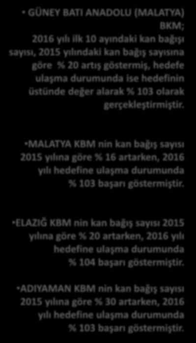 5.190 3.760 3.814 2.831 5.598 GÜNEY BATI ANADOLU (MALATYA) 2015-2016 YILLARI GBA (MALATYA) KAN BAĞIŞ SAYILARI 5.991 6.066 4.793 5.197 5.106 3.480 3.099 4.371 2.367 5.849 4.264 4.480 3.859 5.577 5.