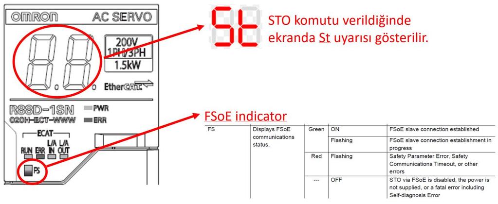 Debug ve Validation işlemleri bittikten sonra Run Mode a geçildiğinde acil stop butonu tetiklendiğinde STO