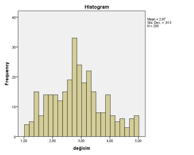 yüzde dağılımları, aritmetik ortalama, mod ve medyan değerleri hesaplanmıģtır. Her iki ölçek için merkezi eğilim ölçüleri Çizelge 3 