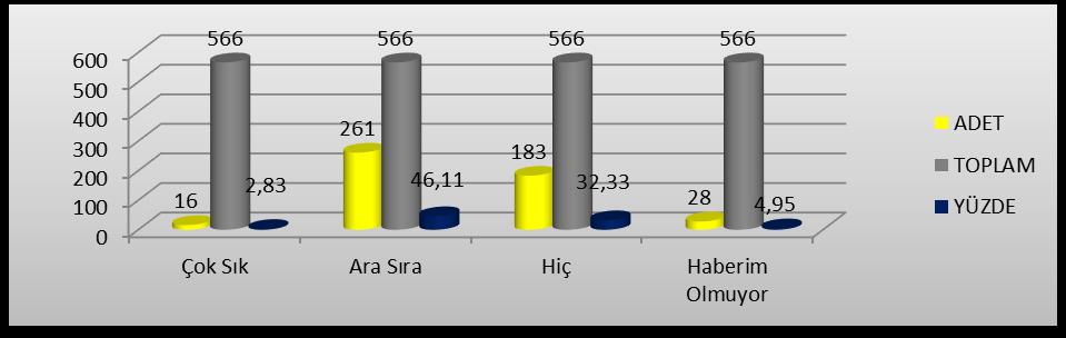 Firmaların oda duyuruları ve yeni faaliyetleri hakkındaki bilgilerin üyelerimize ulaşılma biçimine ilişkin