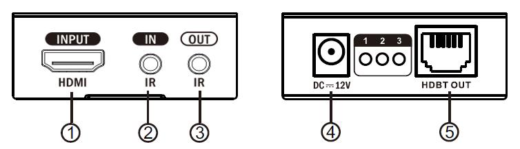 4. Kurulum Gereksinimleri HDMI kaynak aygıtı: HDMI ÇIKIŞ arabirimine sahip DVD, PS3, STB, PC vb.