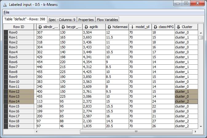 Cluster_0 Cluster_1 Cluster_2 Şekil-12 : k-means execute görünüm 13.