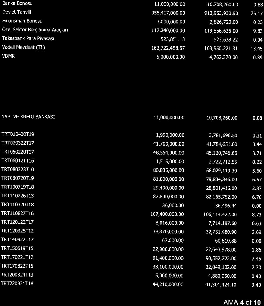 Takasbank Para Piyasası Vadeli Mevduat ftl) VDMK Fn Prtföy Değeri Nminal Değer 11, 000,000. 00 955,417, 000. 00 3, 000, 000. 00 117, 240, 000. 00 523, 851. 13 162, 722,458. 67 5, 000, 000.