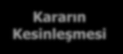 Madde 134 DĠSĠPLĠN KURULLARI VE DĠSĠPLĠN AMĠRLERĠ: Disiplin ve soruģturma iģlerinde kanunlarla verilen görevleri yapmak üzere Kurum merkezinde bir Yüksek Disiplin Kurulu ile her ilde, bölge esasına