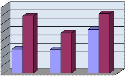 Birim: 1000 $ Aylar İtibariyle Hazırgiyim ve Konfeksiyon İhracatı 2013 / 14 Aylar 2013 2014 % Değişim Ocak 1.392.632 1.589.828 14,2 Şubat 1.389.493 1.489.411 7,2 Mart 1.509.883 1.604.