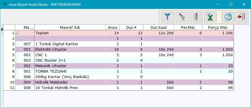 Bakım Maliyeti Demirbaş bazında gerçekleşen bakımlardan analiz sonucu verilir.