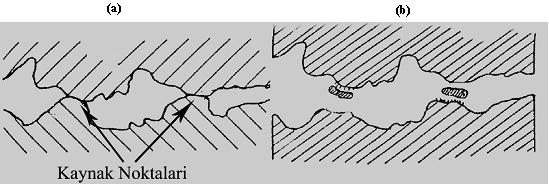 47 noktalarında malzemeler akma sınırına ulaşır ve bölgesel mikro kaynaklanmalar oluşur (Şekil 6.4-a).