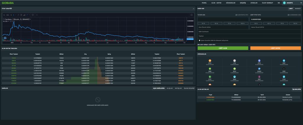 BORSA Gobaba'nın Borsa özelliği, profesyonel kripto para alım satımının yapılacağı