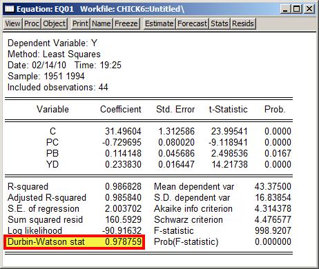 7.4. EViews Çıktısında Durbin-Watson d İstatistiğinin Görüntülenmesi Bu bölüme başlamadan önce Regresyon Modelinden artık serileri oluşturma başlıklı kısmı tamamlayın.