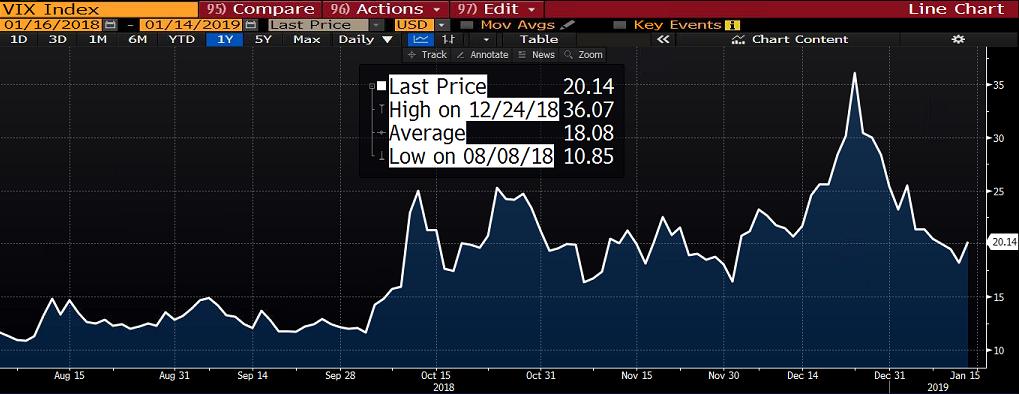 Endeksi(VIX) Çin den gelen verilerin küresel