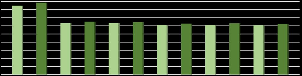 3,176,321 3,258,24 3,172,116 3,241,395 3,57,357 3,142,369 3,55,82 3,159,441 3,5,835 3,13,224 4,244,183 4,427,143 2- SOSYAL GÜVENLİK KURUMLARINA DEVLET PRİMİ GİDERLERİ 216 Mali yılında Sosyal Güvenlik