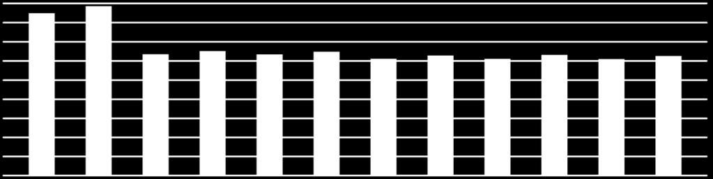 217 yılında Başlangıç ödeneğine göre harcama oranı % 51.2 dir.