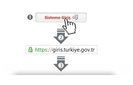 3 Sisteme Giriş Kamu Uygulamaları Merkezi nin adresi kamu.turkiye.gov.tr dir. Adresi Kendiniz Yazın Daha güvenli kullanım için adresi kendiniz yazmayı tercih ediniz.