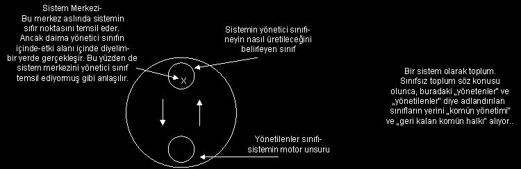 34 ĠĢçi sınıfı, sistemin motor gücü olarak, kendisinden dolayı-kendi iģini yaptığı için değil, sistem adına hazırlanan üretim planlarını hayata geçirirken-ürüne Ģekil verirken, tıpkı bir annenin ana