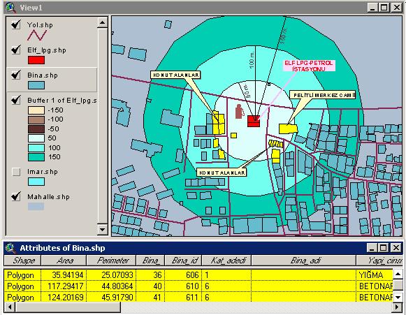 Kişi Sayısı I. Risk Bölgesi (0-50m.) II.