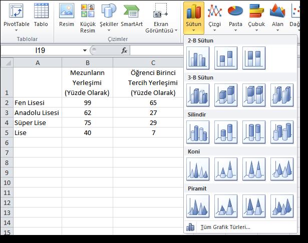 6.Grafikler Excel 2010 ile birlikte hesap tabloları çok daha hızlı, verimli bir şekilde görsel grafiklere dönüştürebilir.