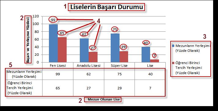 Bu kısımda aşağıdaki şekilde görülen seçenekler ile ilgili gelişmiş özellikler sunulmuştur. 6.4.