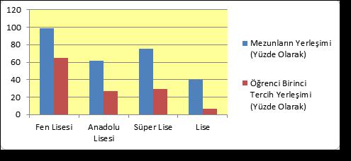 ilgili grafiğin duvarının açık sarı yapılması istenirse, grafik duvarı seçimi altındaki Tüm Duvar Seçenekleri düğmesi tıklanarak, gelen ekranda Dolgu sekmesi altında yer alan Düz Dolgu radyo düğmesi