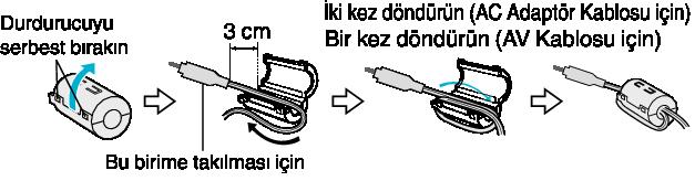 Başlarken Parazit Filtresinin Takılması Bu birime bağlı olan AV Kablosuna bir çekirdek filtre takın.