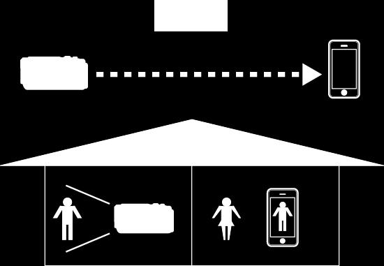 Wi-Fi Kullanımı o Satın aldığınız ülkenin dışında Wi-Fi işlevini kullanmayın. Ülkeye bağlı olarak radyo dalgalarının kullanımı kısıtlanmış olabilir ve her türlü ihlal yasal olarak cezalandırılabilir.