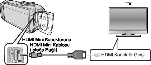 Yeniden oynatma HDMI Mini Konektör ile Bağlama Eğer bir HDTV kullanıyorsanız, HDMI mini konektörüne bağlayarak HD kalitesinde yeniden oynatabilirsiniz.