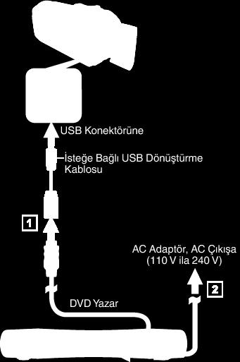 78) DVD Yazarın Hazırlanması (CU-VD3) 1 Terminal kapağını açın. 2 USB kablosunu ve DVD yazarın AC adaptörünü takın. 0 Herhangi bir bağlantı yapmadan önce, LCD ekranı kapatmak için bu üniteyi kapatın.