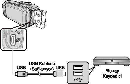 Kopyalama Bir Blu-ray Kaydediciye Bağlayarak Dosyaların bir Diske Kopyalanması Bu üniteye bir USB kablosu aracılığıyla bir AVCHD-uyumlu Blu-ray kaydedici bağlayarak videoları yüksek tanımlı