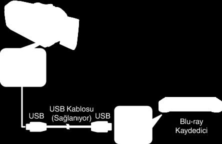 Öncelikle pili tam şarj edin. 1 Terminal kapağını açın. 2 Bir Blu-ray kaydedicisine takın. 0 Bu birim ile verilen USB kablosunu kullanarak takın.