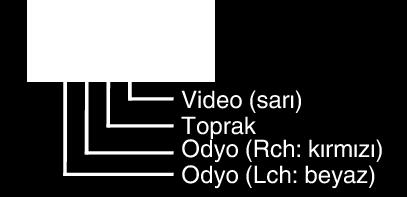 0 Sağlanan AC adaptörü kullandığınızdan emin olun. 3 LCD monitörü açın. 0 Kayıt modunun A konumunda olup olmadığını kontrol edin.