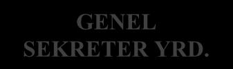 PROGRAM ARAZİ DEĞERLENDİRME YAYIM İŞLERİ KORUMA VE GÜVENLİK KÜTÜPHANE ÖĞRENCİ İŞLERİ ŞUBE MÜD. HİZMET İÇİ EĞİTİM ŞUBE MÜD.