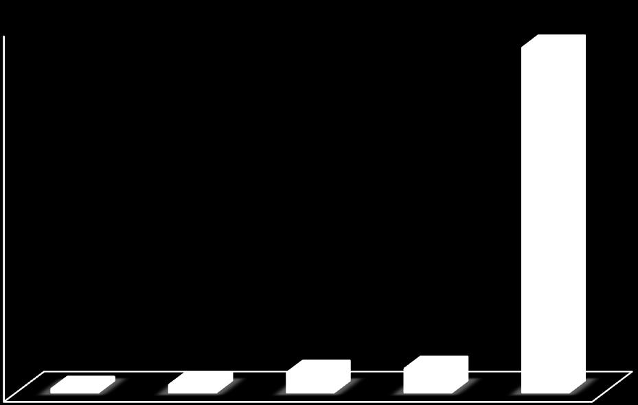 Metafaz Plak Sayısı (%) 4.1.4. Pseudophoxinus zekayi Bogutskaya, Küçük & Atalay, 2006 4.1.4.1. Diploid kromozom sayısı ve karyotip bulguları P.