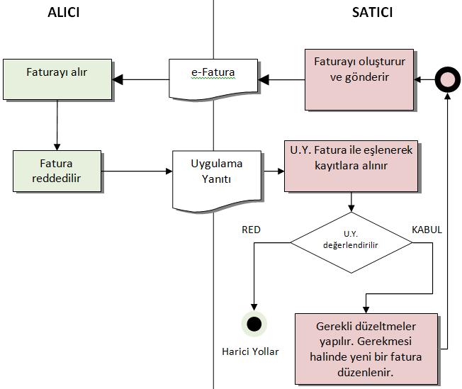 TİCARİ FATURA