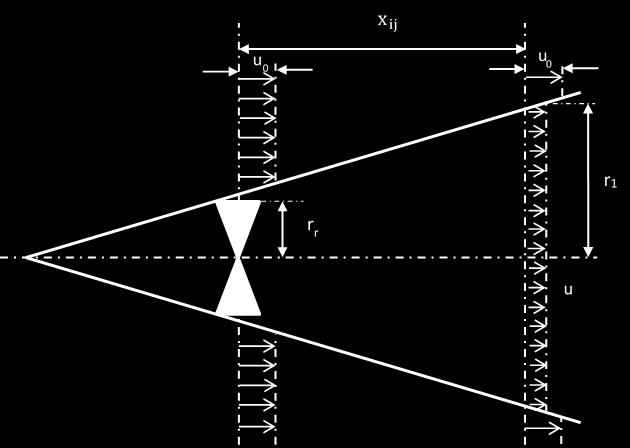 BAUN Fen Bil. Enst. Dergisi, 20(2), 482-494, (2018) Şekil 8 de kullanılan momentum korunumu tabanlı iz etkisi modelinin gösterimi verilmiştir [7].