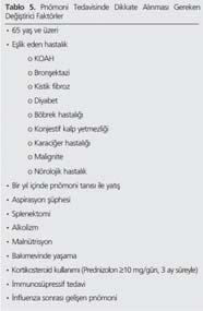 Clin Infect Dis 2007;44(Suppl 2):S27 72; Hasta tedavi algoritması TTD