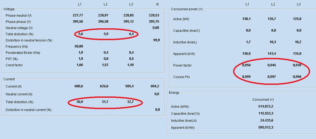 devrede aktif filtre devrede değil iken % 4,3 mertebelerinde olduğu Şekil 6.3 de görülmektedir. Şekil 6.3 : A Matbaa tesisinde THD v grafiği Sistem takibi için kurulan enerji izleme programında 11.