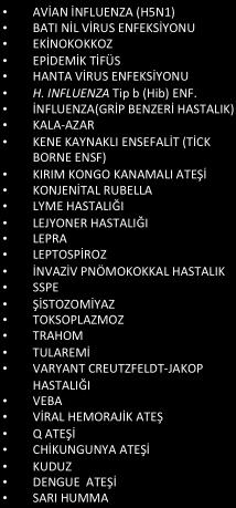 Bildirimi Zorunlu Bulaşıcı Hastalıklar Listesi GRUP C AVİAN İNFLUENZA (H5N1) BATI NİL VİRUS ENFEKSİYONU EKİNOKOKKOZ EPİDEMİK TİFÜS HANTA VİRUS ENFEKSİYONU H. INFLUENZA Tip b (Hib) ENF.